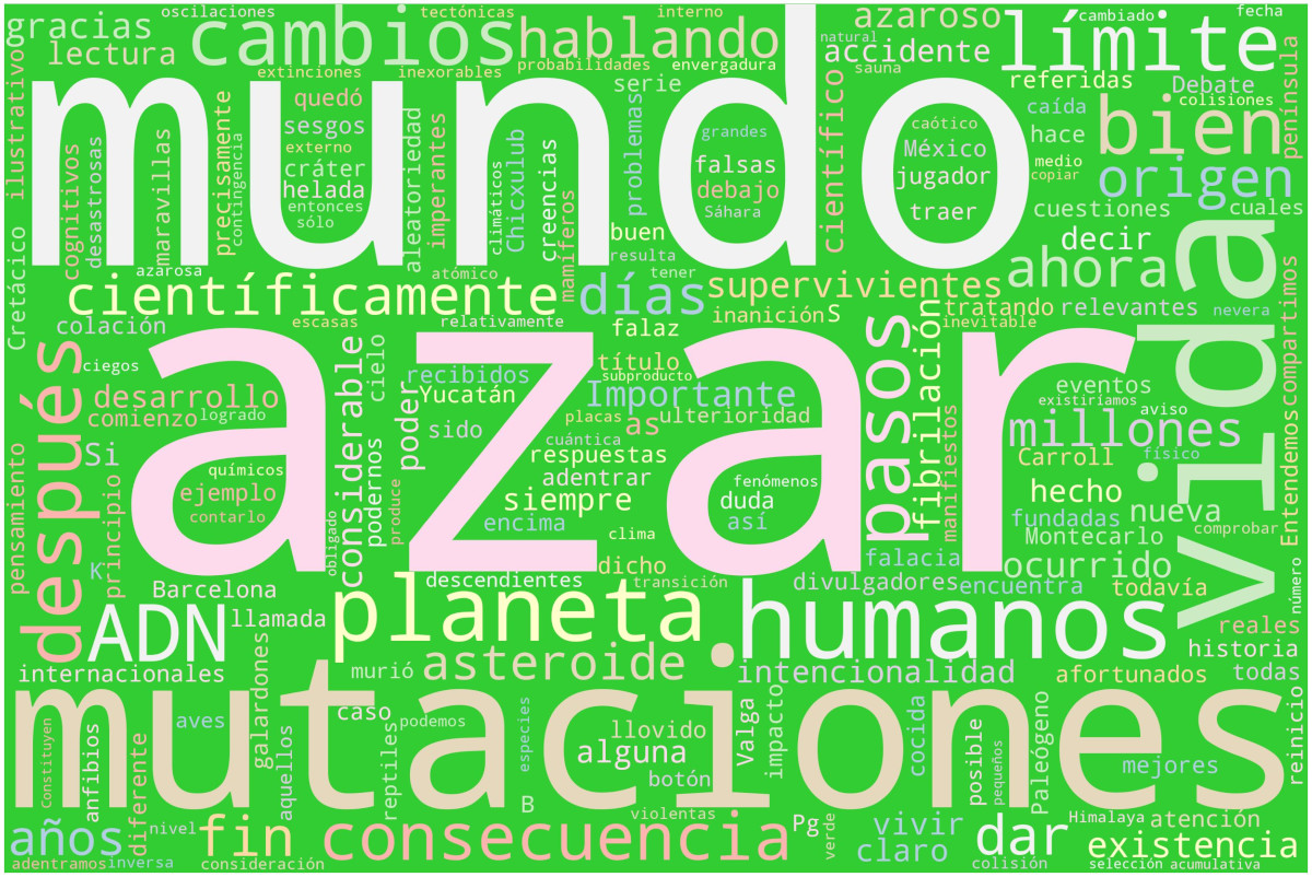 Nube de palabras: Una serie de eventos afortunados