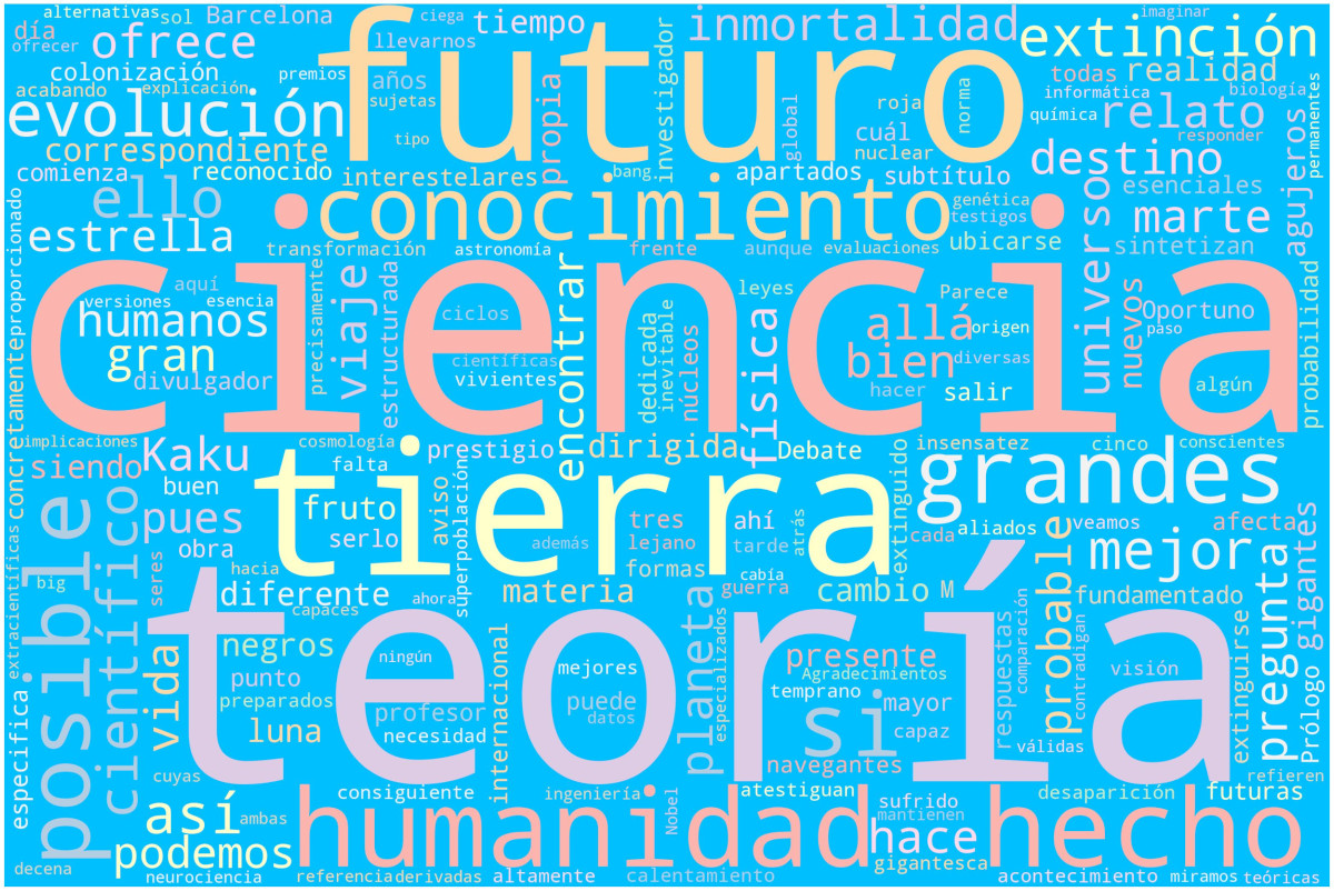 Nube de palabras: El futuro de la humanidad