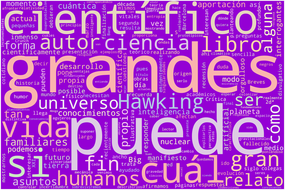 Nube de palabras: Breves respuestas a las grandes preguntas