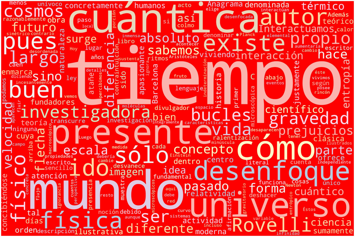 Nube de palabras: La realidad no es lo que parece