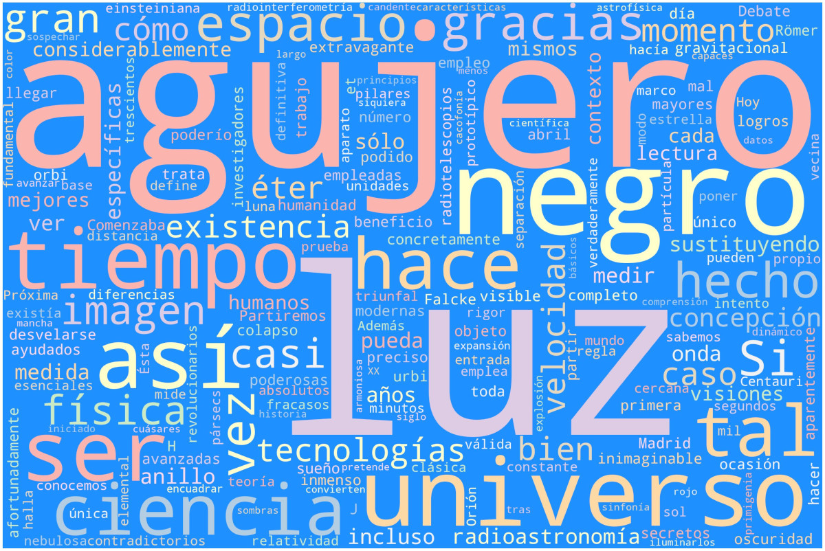 Nube de palabras: La luz en la oscuridad