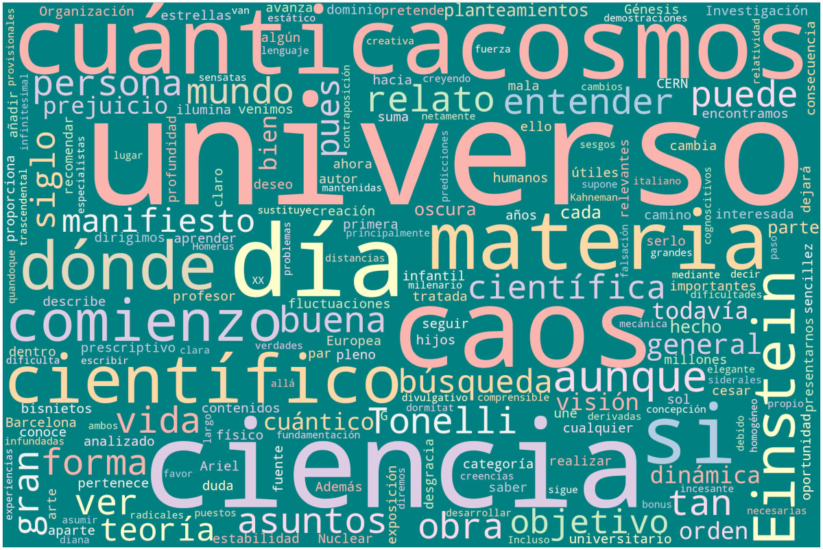 Nube de palabras: Génesis