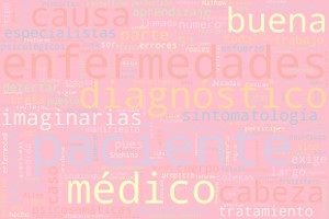 Nube de palabras: Todo está en tu cabeza