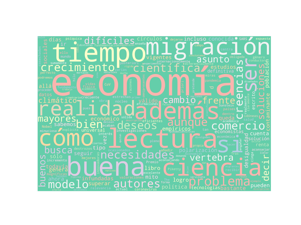 Nube de palabras: Buena economía para tiempos difíciles