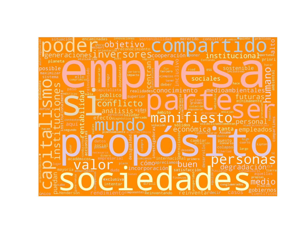 Nube de palabras: Reinventando el capitalismo