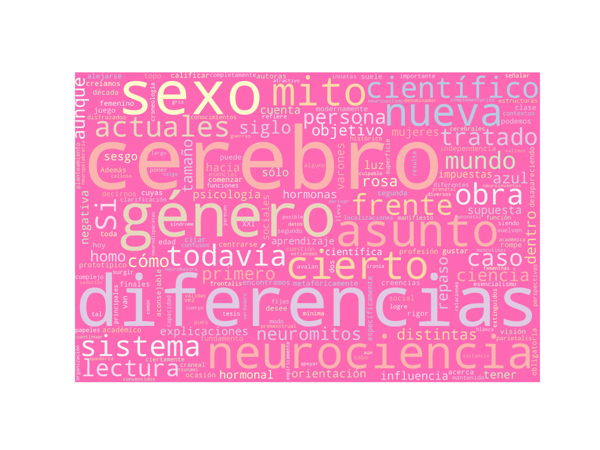 Nube de palabras: El género y nuestro cerebro