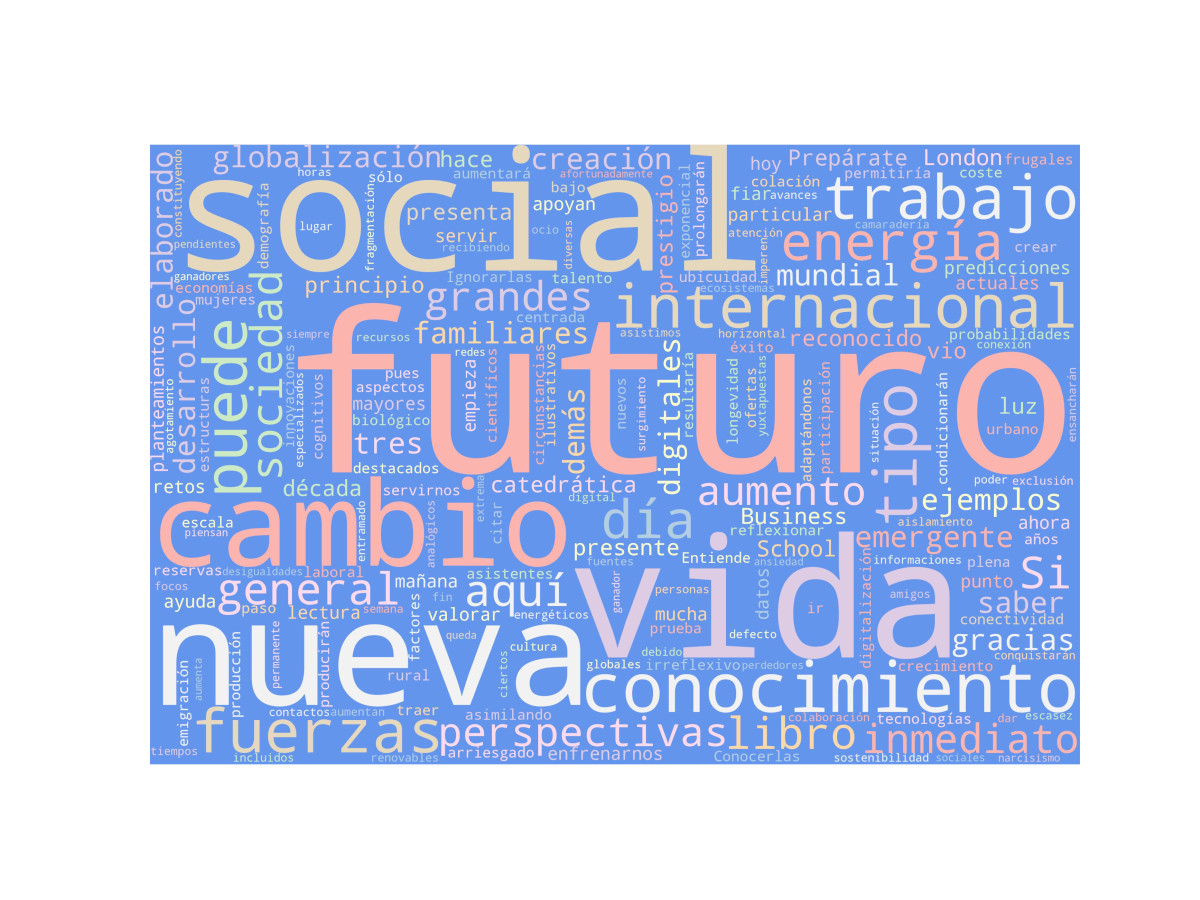 Nube de palabras: Prepárate