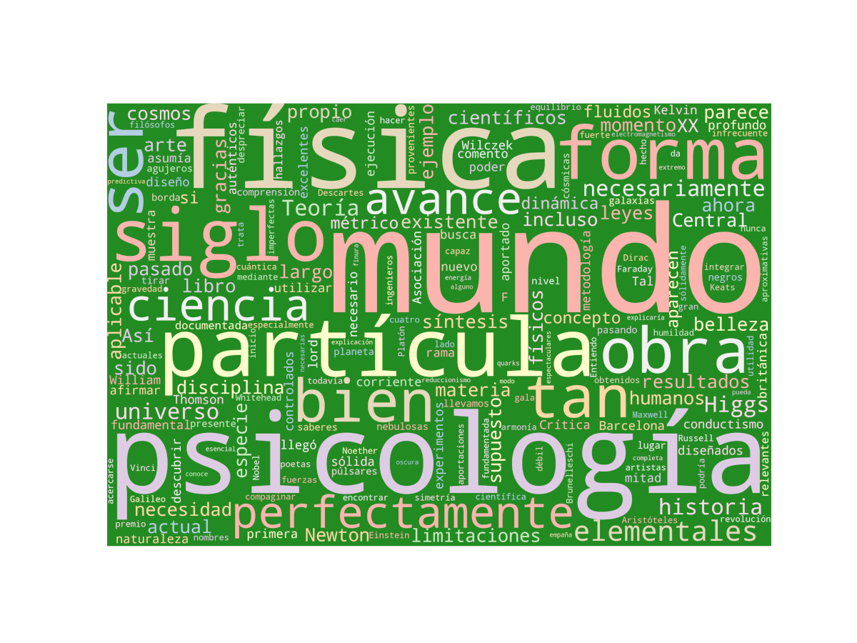 Nube de palabras: El mundo como obra de arte