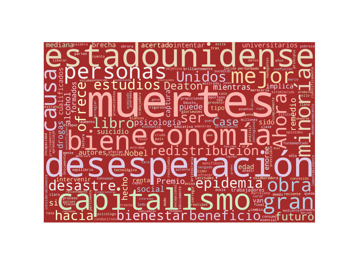 Nube de palabras: Muertes por desesperación y el futuro del capitalismo.