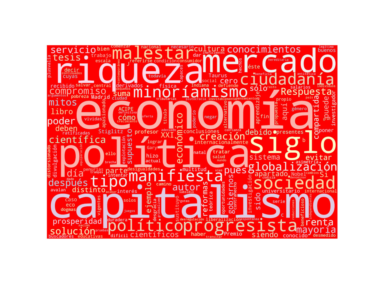 Nube de palabras: El capitalismo progresista