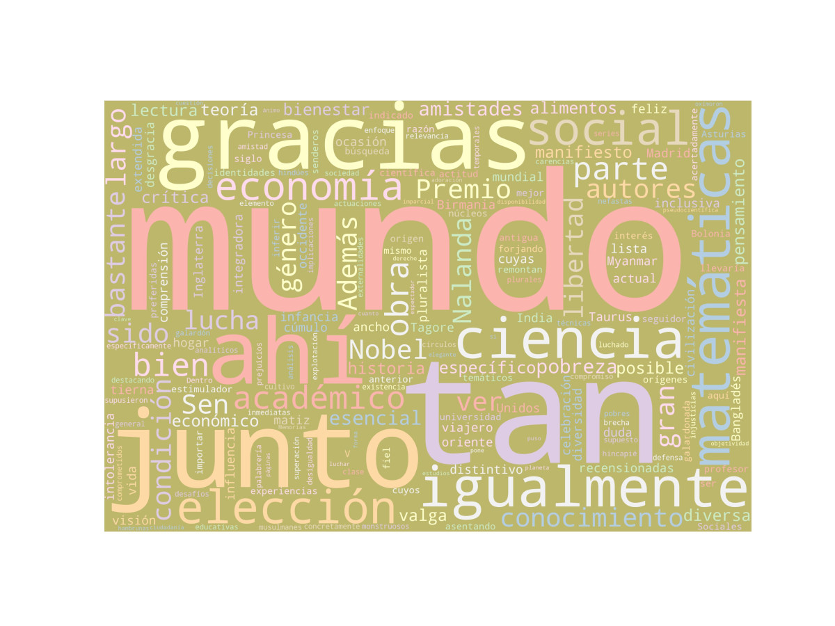 Nube de palabras: Un hogar en el mundo