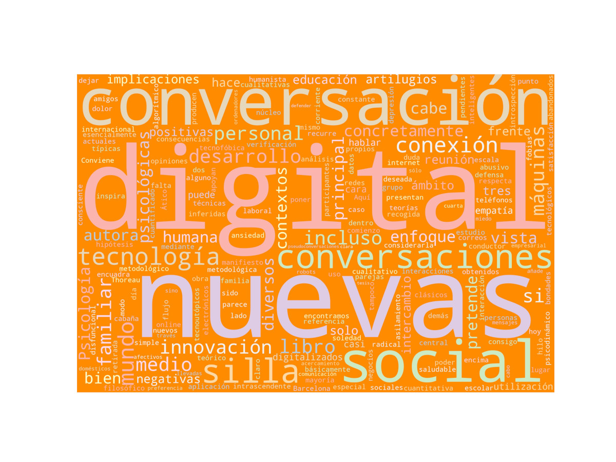 Nube de palabras: En defensa de la conversación