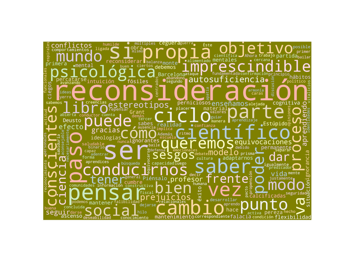 Nube de palabras: Piénsalo otra vez