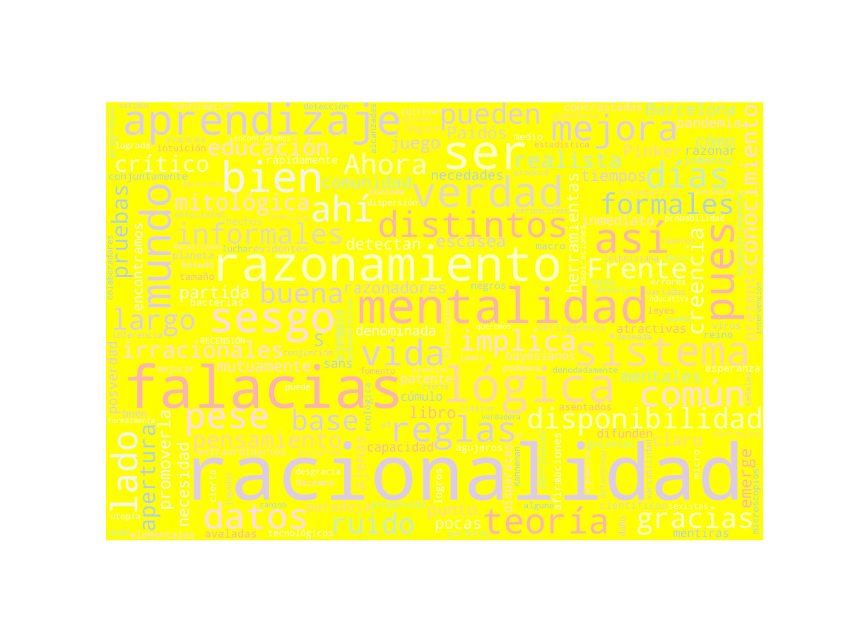 Nube de palabras: Racionalidad