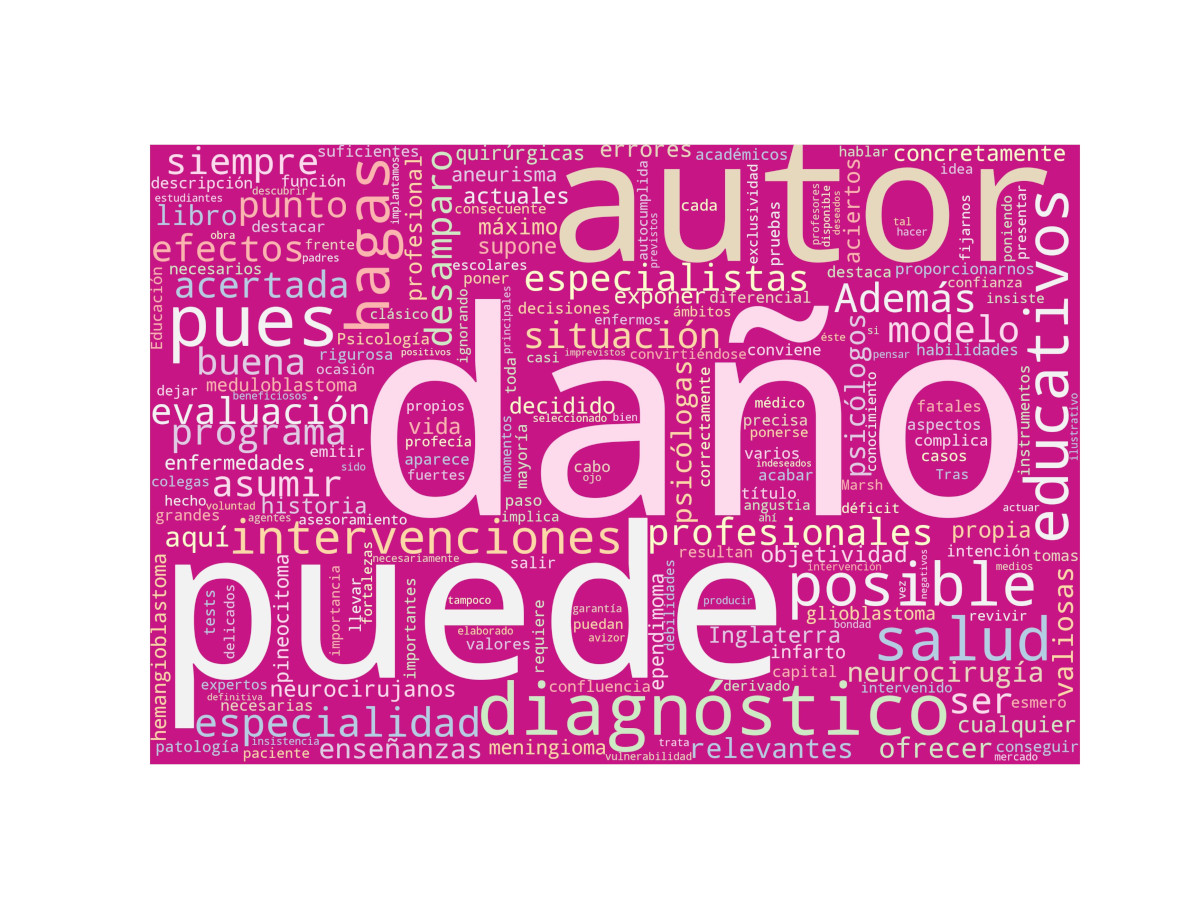 Nube de palabras: Ante todo no hagas daño