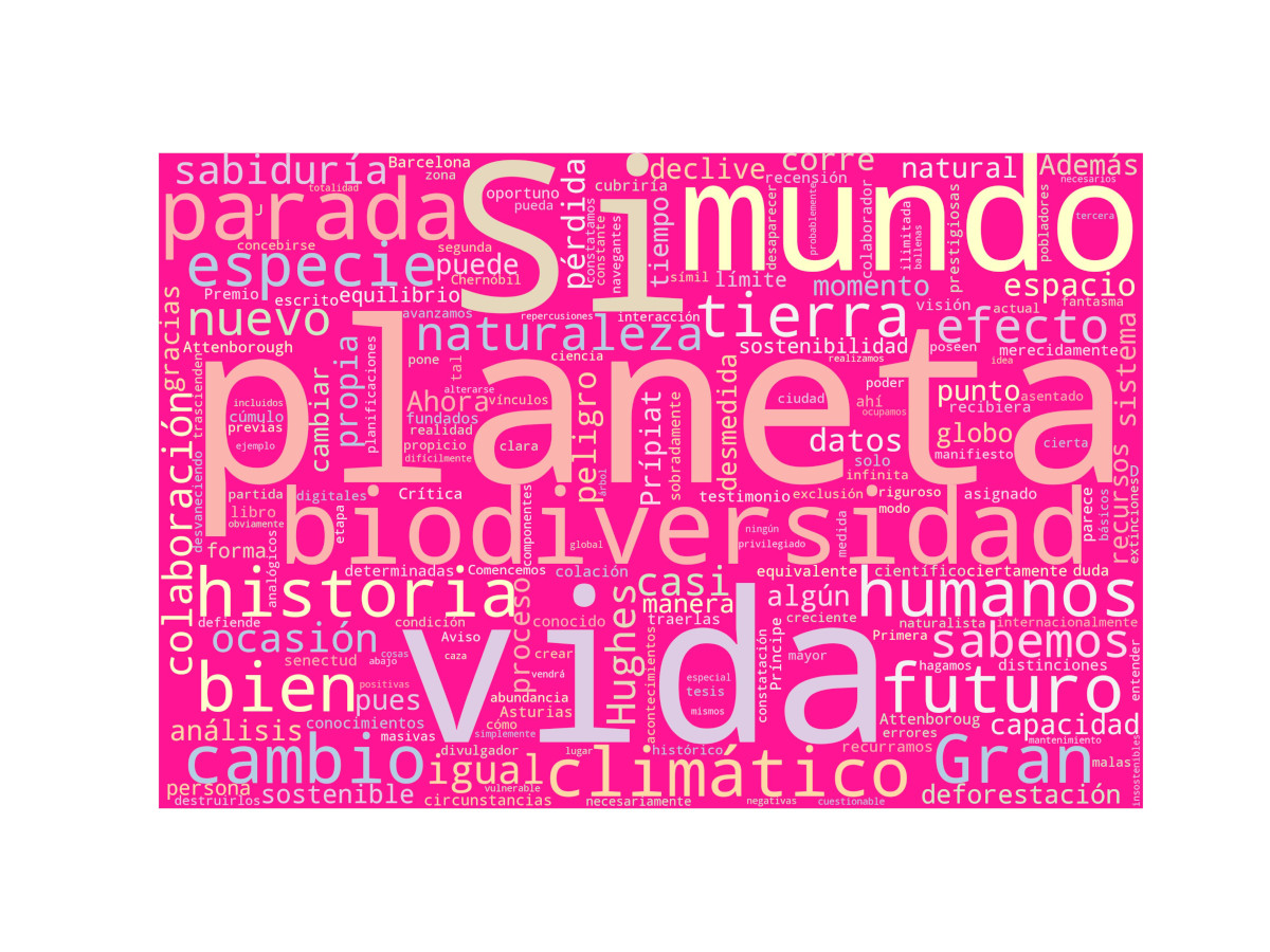 Nube de palabras: Una vida en nuestro planeta