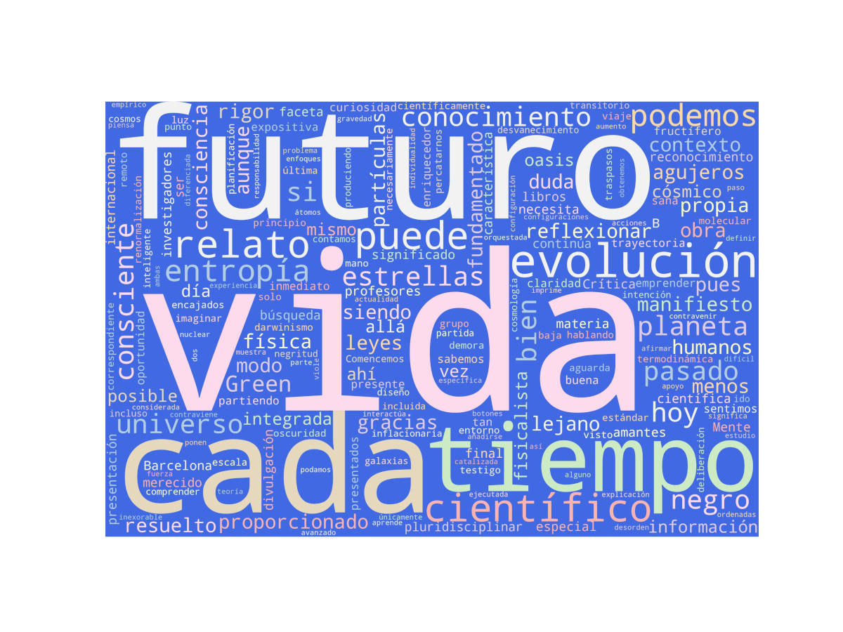 Nube de palabras: Hasta el final del tiempo