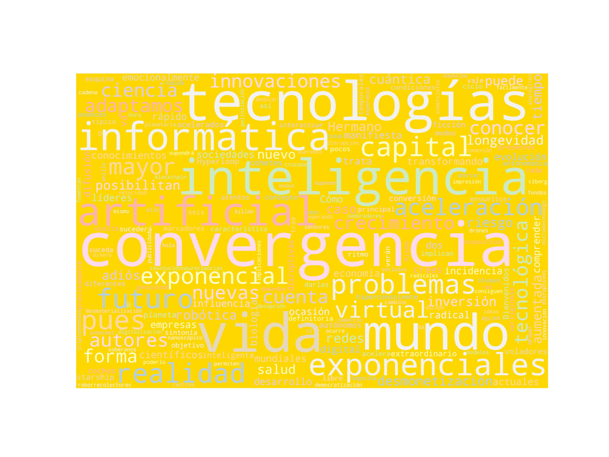 Nube de palabras: El futuro va más rápido de lo que crees