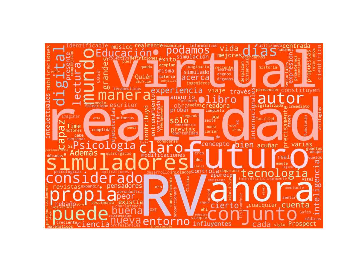 Nube de palabras: El futuro es ahora