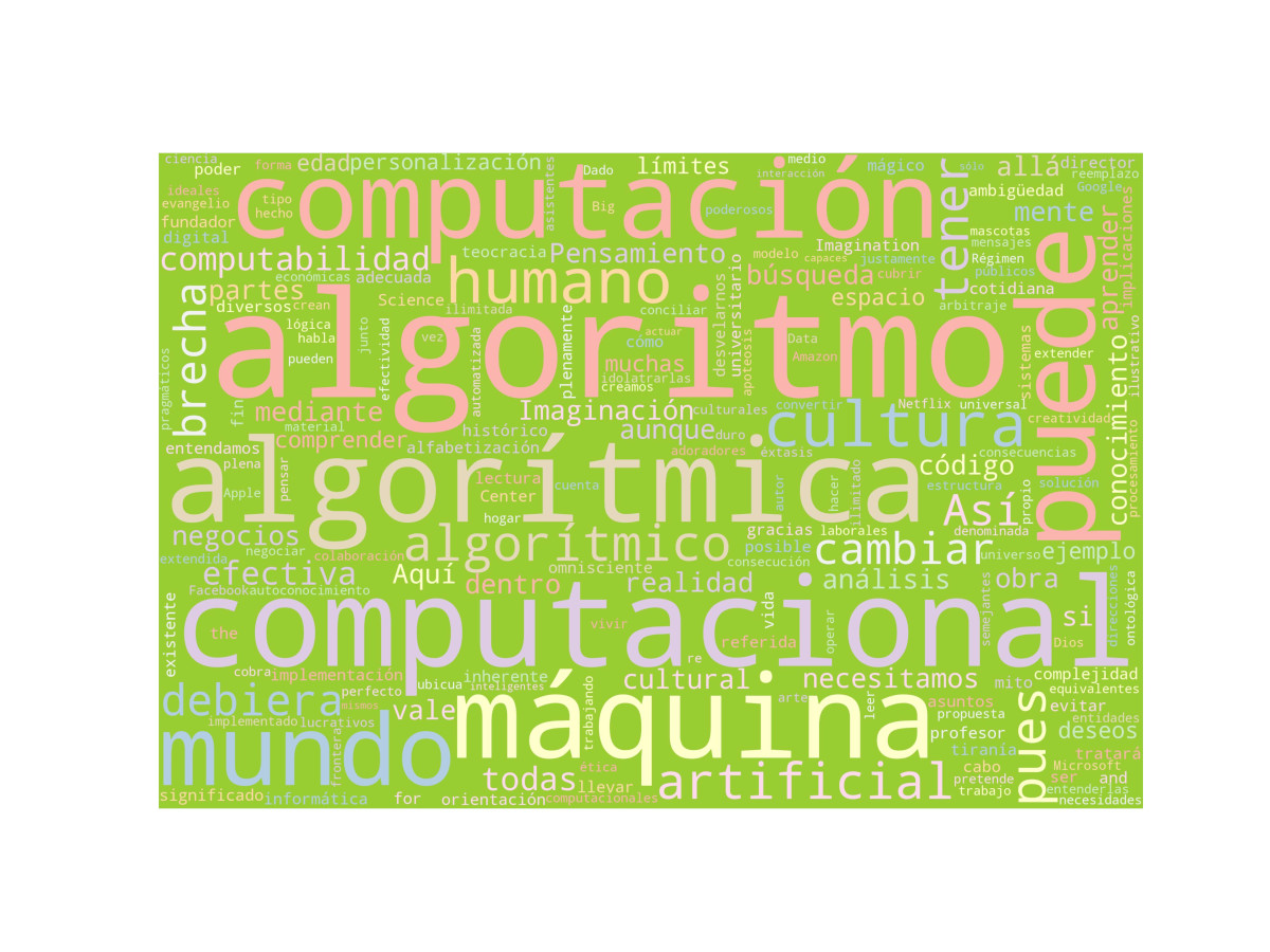 Nube de palabras: La búsqueda del algoritmo