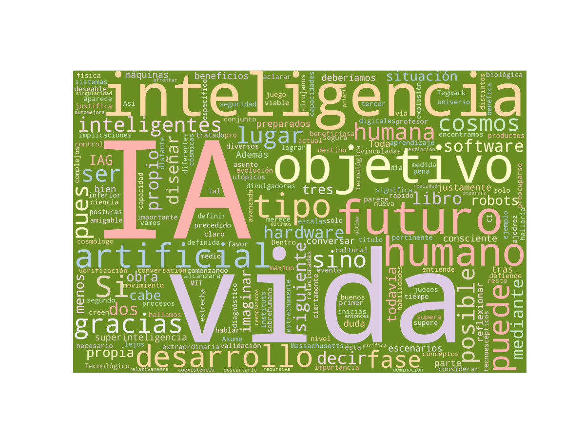 Nube de palabras: Vida 3.0