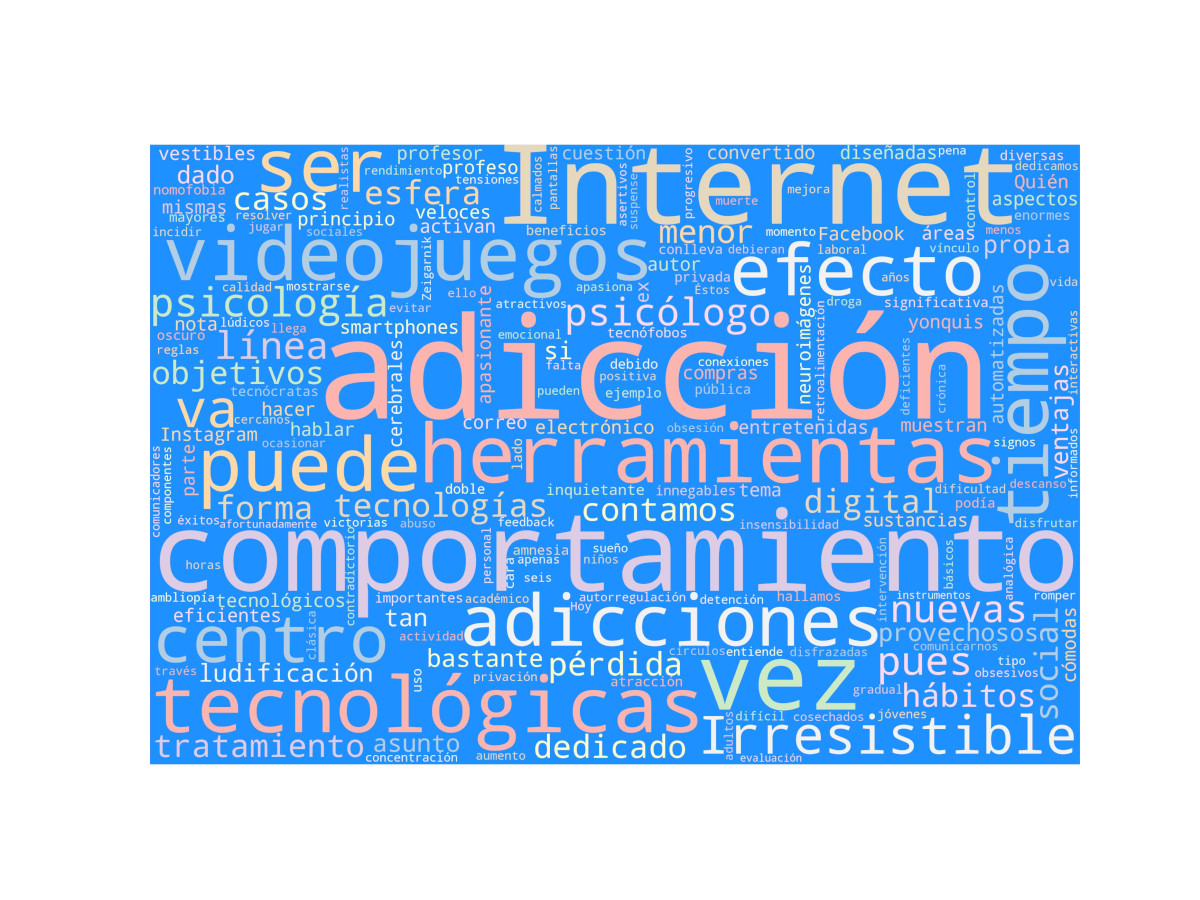 Nube de palabras: Irresistible.