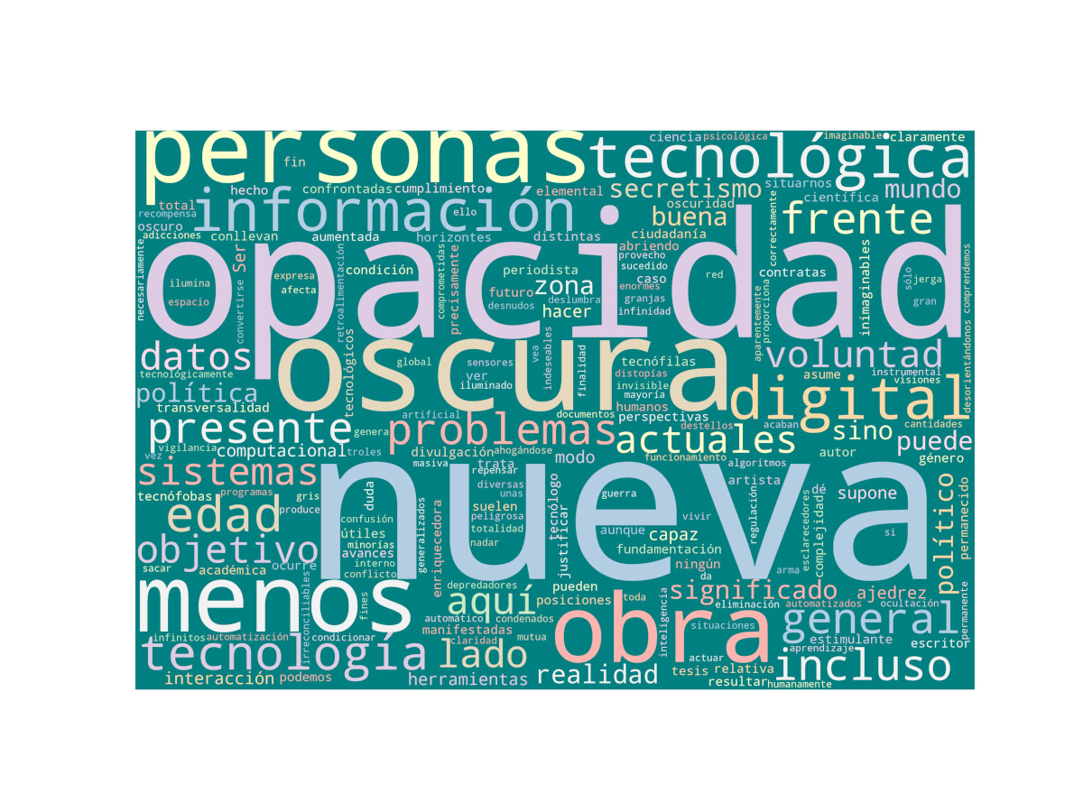 Nube de palabras: La nueva edad oscura
