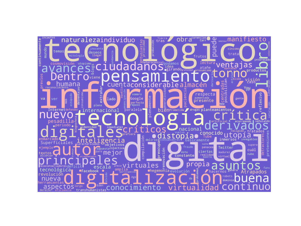 Nube de palabras: La pesadilla tecnológica