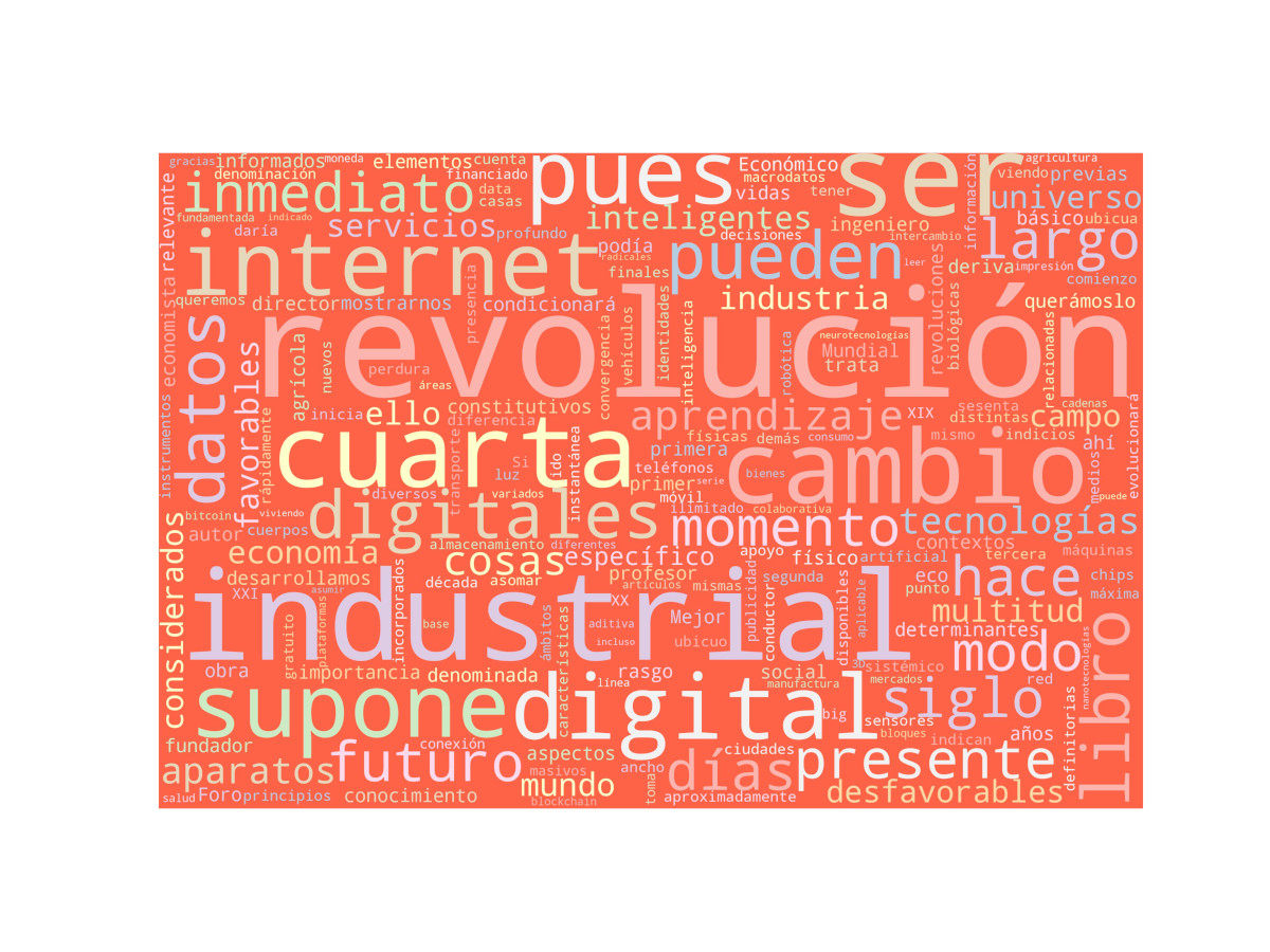 Nube de palabras: La cuarta revolución industrial