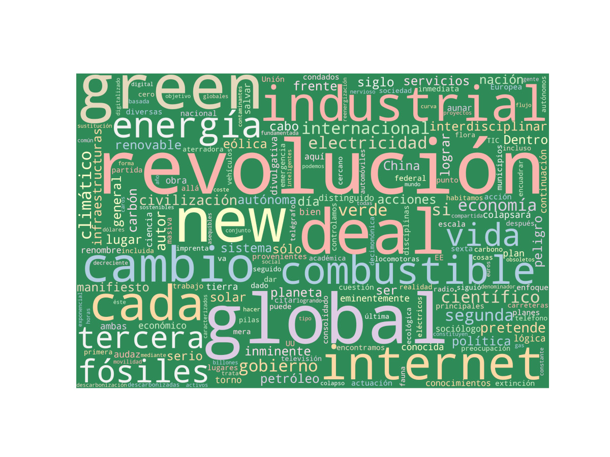 Nube de palabras: El green new deal global