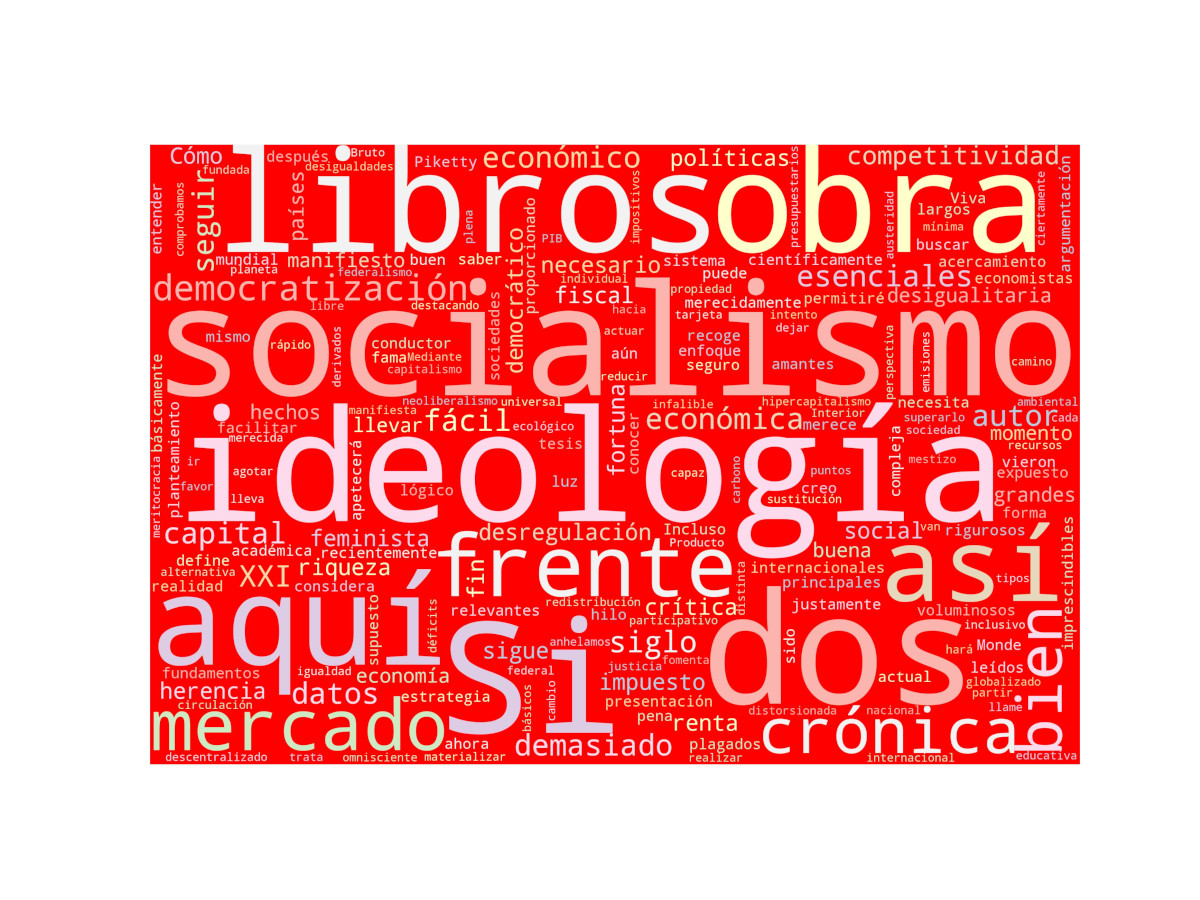 Nube de palabras: ¡Viva el socialismo!