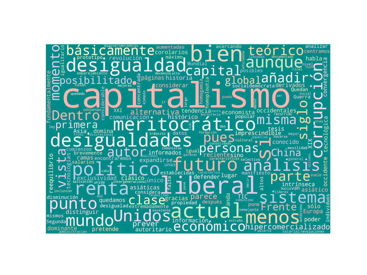 Nube de palabras: Capitalismo, nada más