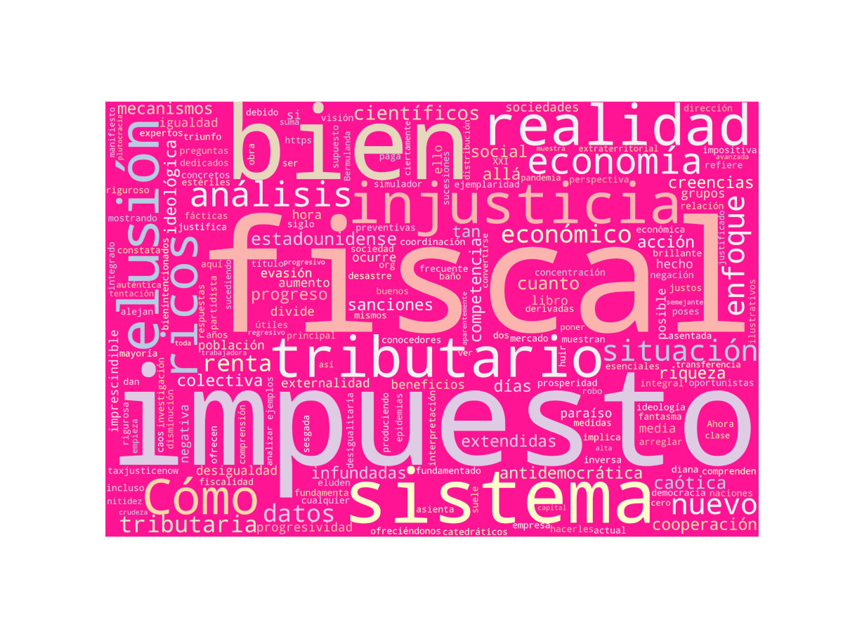 Nube de palabras: El triunfo de la injusticia