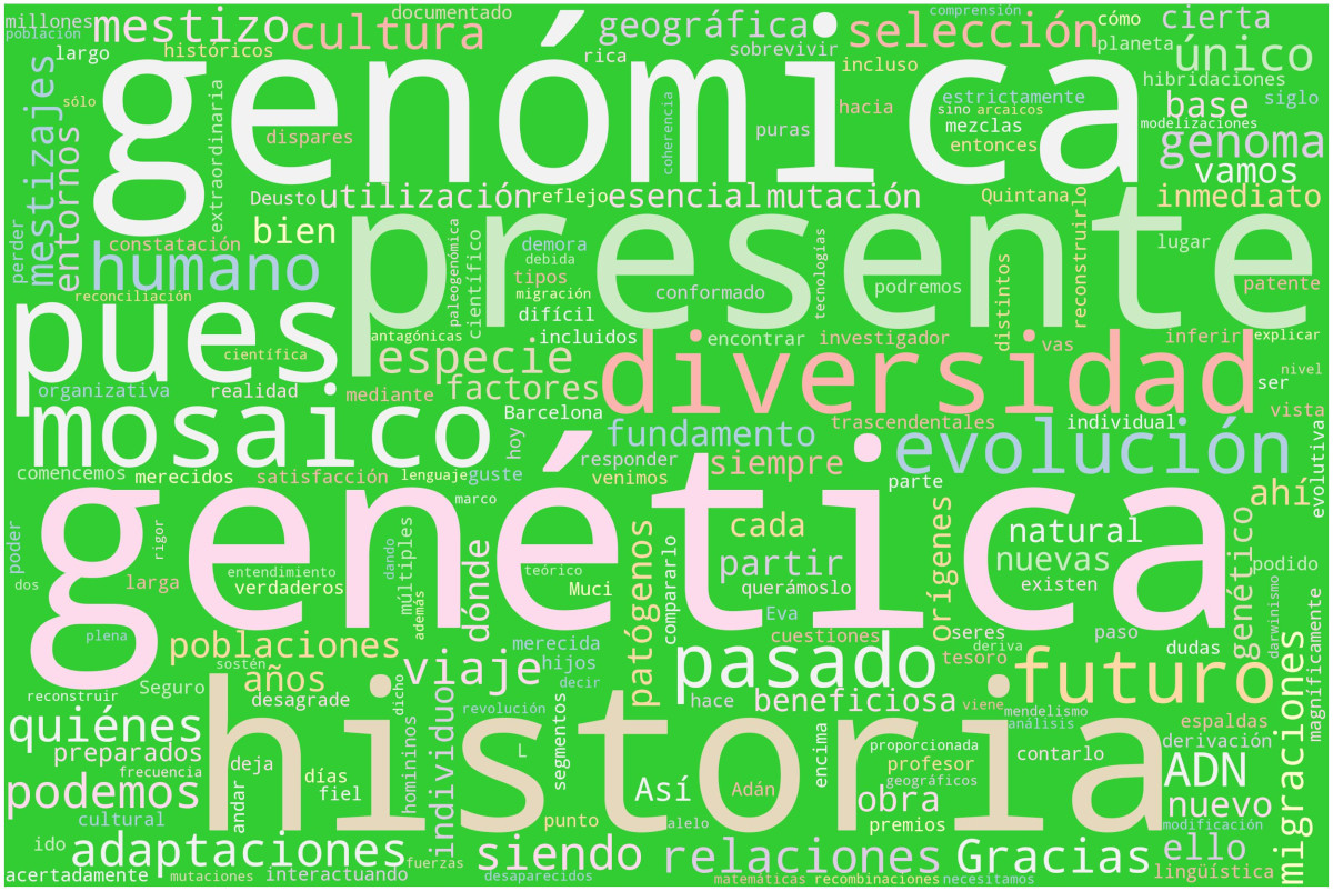 Nube de palabras: Humanos
