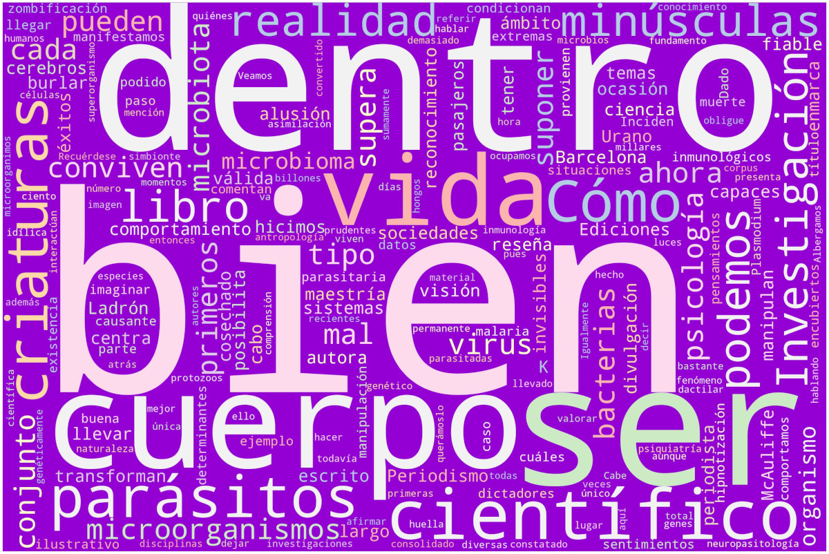 Nube de palabras: Yo soy yo y mis parásitos