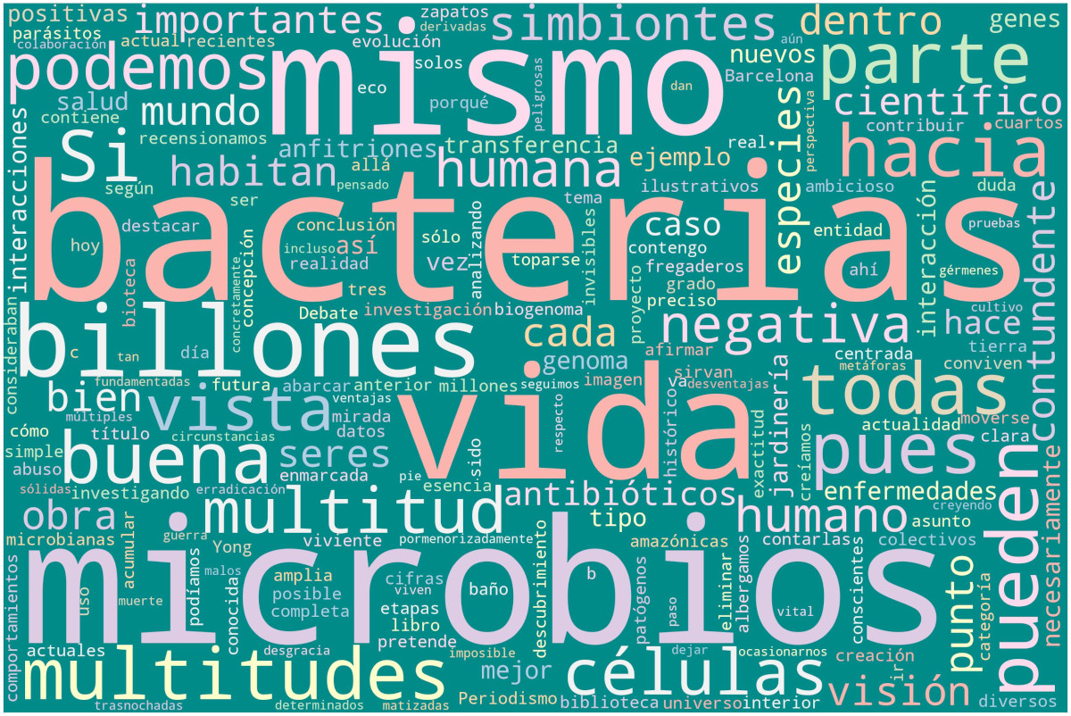 Nube de palabras: Yo contengo multitudes
