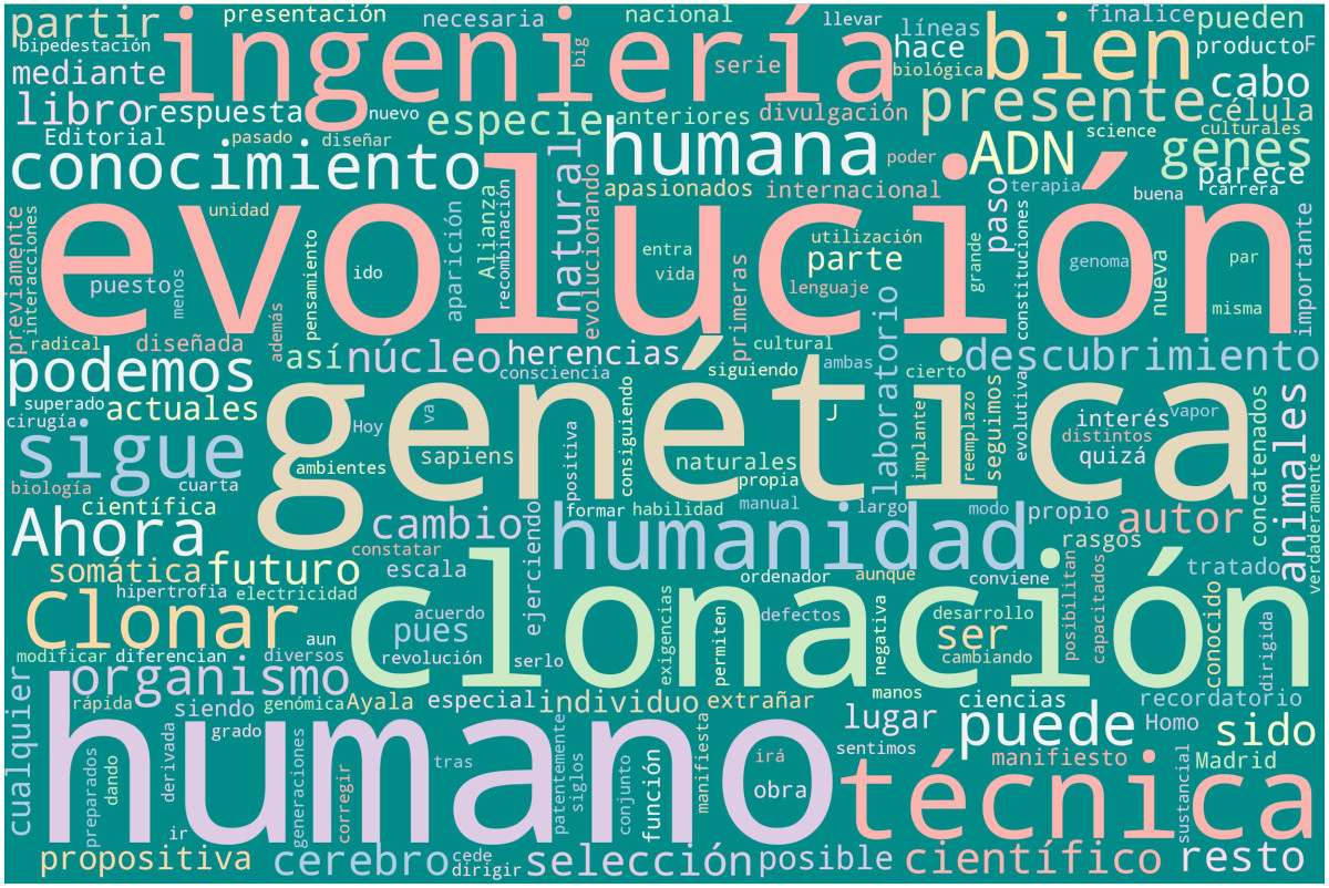 Nube de palabras: ¿Clonar humanos?